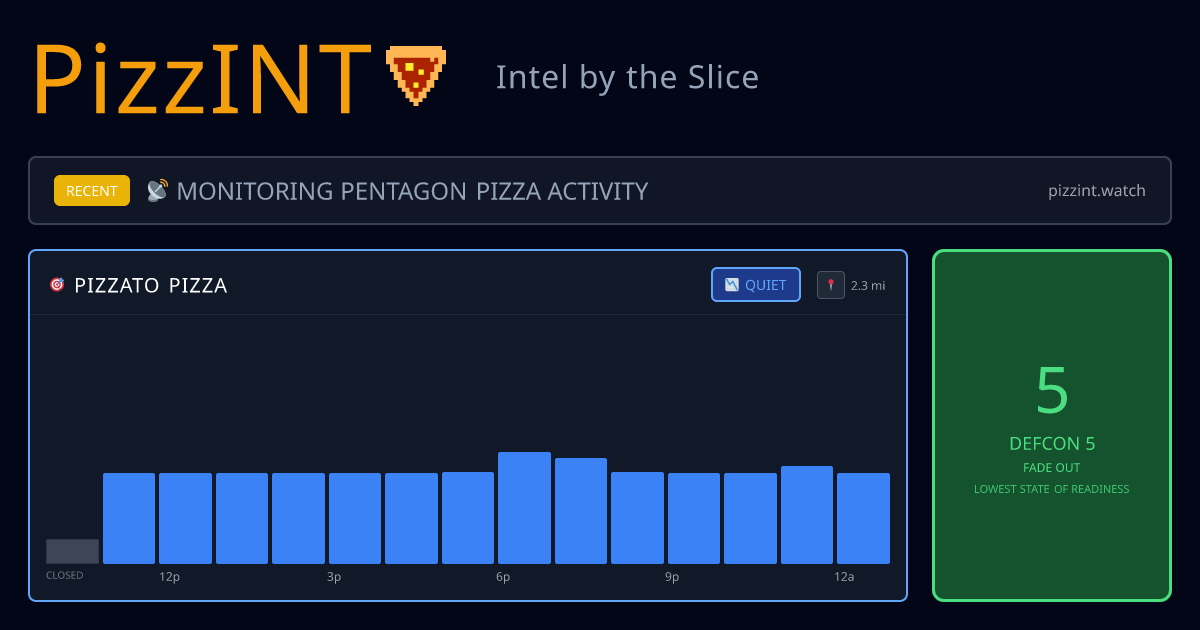 Pentagon Pizza Index